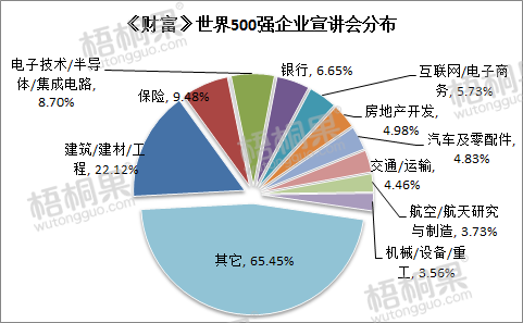 建筑行业招聘_2019届一览英才网校园行 揽才计划 校园招聘会 双选会(3)