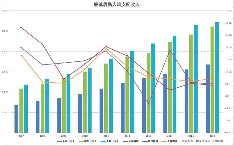 杭州人口控制_杭州每年人口增长