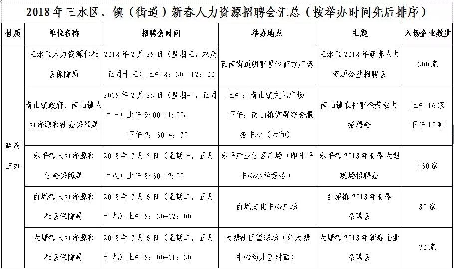 丹灶招聘_丹灶镇文化站招人啦 年薪最高11万,多个优质岗位等你应聘(3)