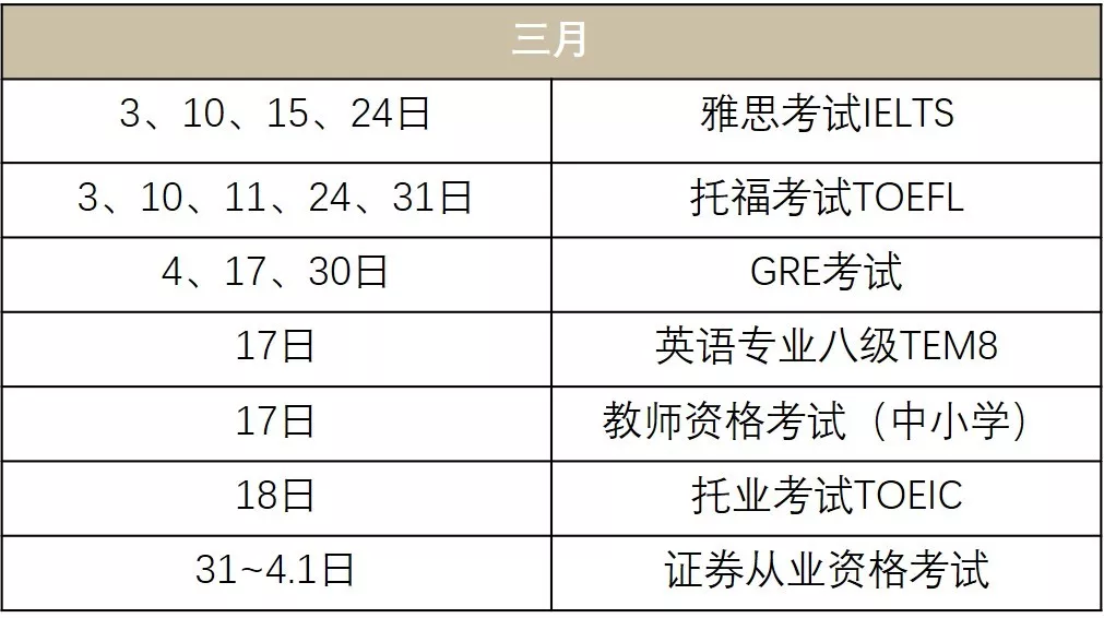 英语六级分数分布