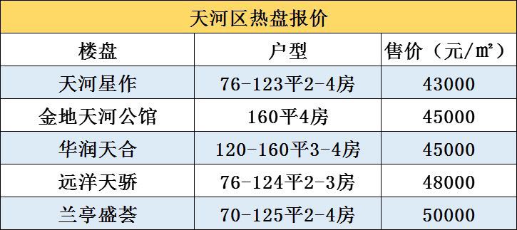 广钢GDP(2)