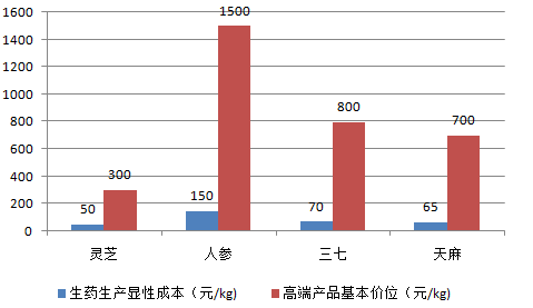 评析中国人口力量_乡土中国摘抄与评析