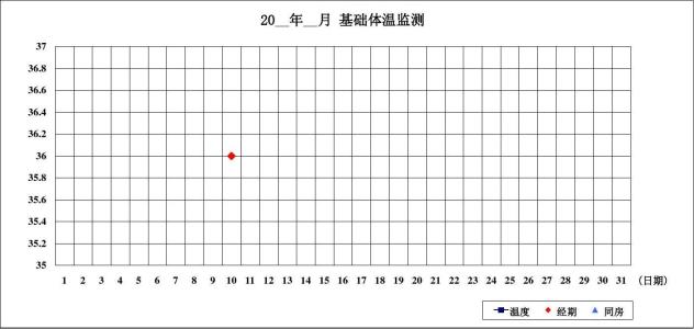 是否怀孕?看基础体温判断