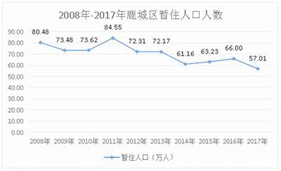 温州市常住人口_温州常住人口全省居首 鹿城龙湾瓯海常住人口减少