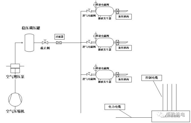 空气激波吹灰器燃气激波吹灰器的升级产品