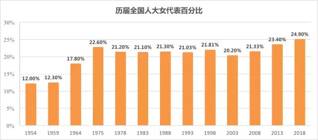 富豪占全国gdp多少百分比_房产占总GDP的百分比是多少(3)