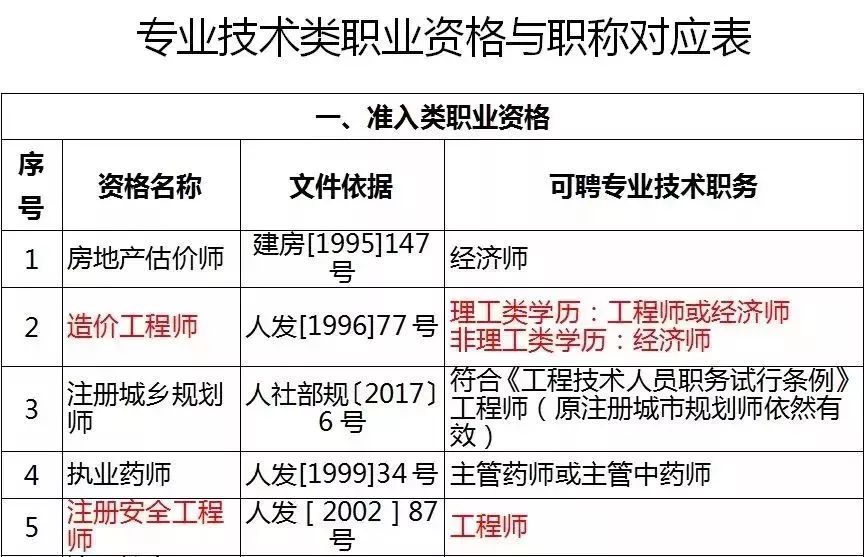 招聘造价员_福建省泉德项目管理有限公司招聘造价员(2)