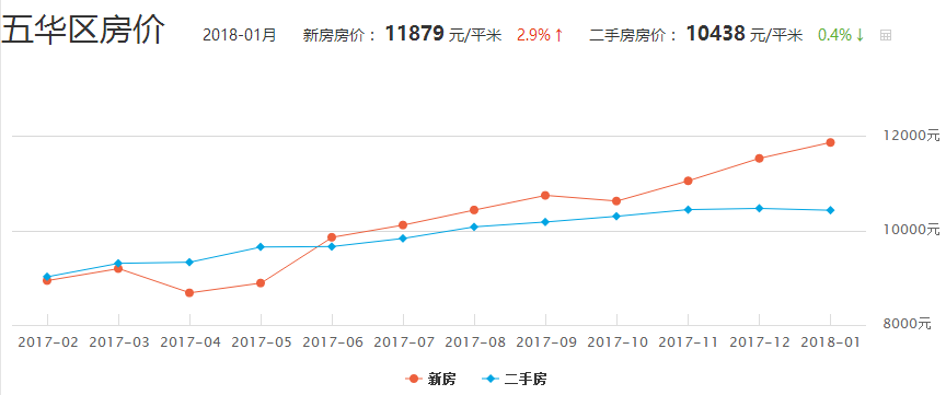 罗湖区各街道办gdp_GDP增速全市第二 未来罗湖还给自己定了这些个 小目标(3)