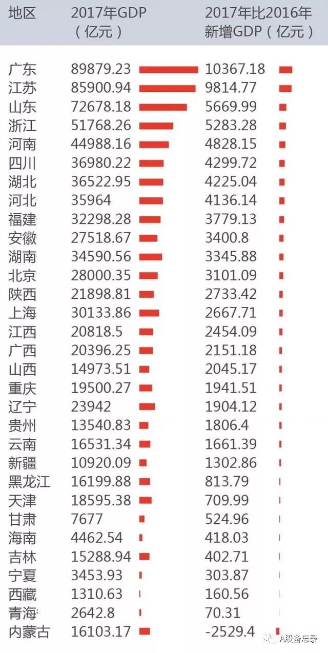 柬埔寨经济总量2017年多少_柬埔寨经济图(2)