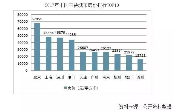 福州平均工资