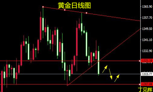 丁见辉:2.28黄金大阴收线延续空,下半周1308支撑是关键