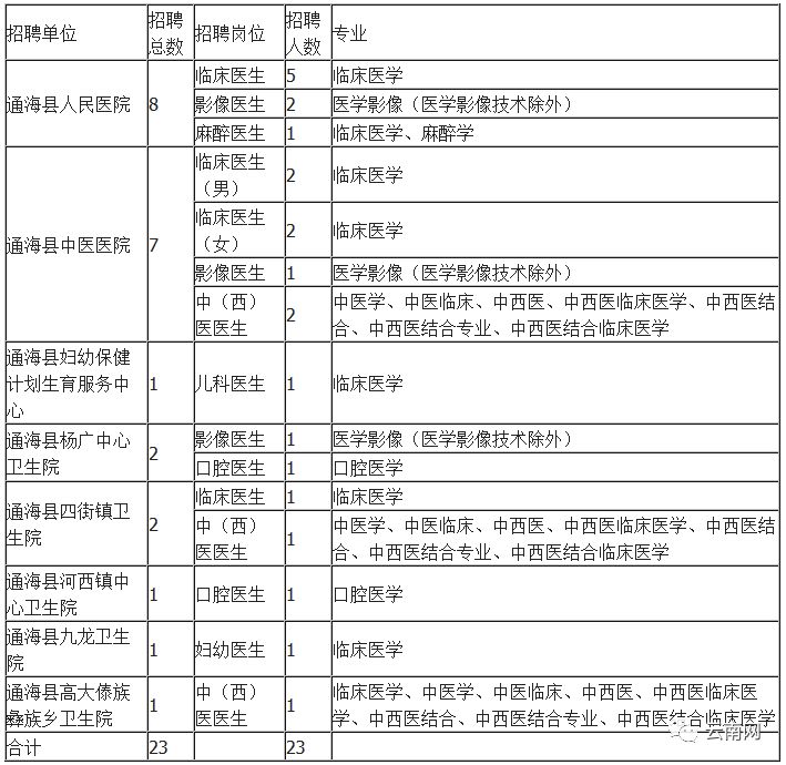 通海招聘信息_通海招聘启事 2018.12.5更新(2)