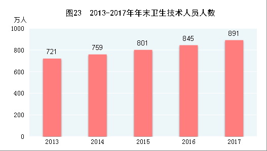 每年人口数量什么时候发布_杭州每年人口增长(3)