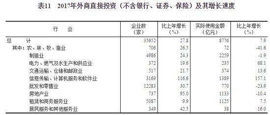 户藉人口城镇化率_人口普查(3)