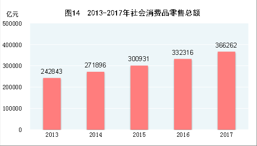 烟在gdp(2)