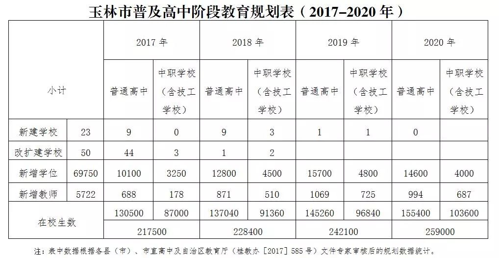 2020我国受教育人口比重_我国人口受教育程度(2)