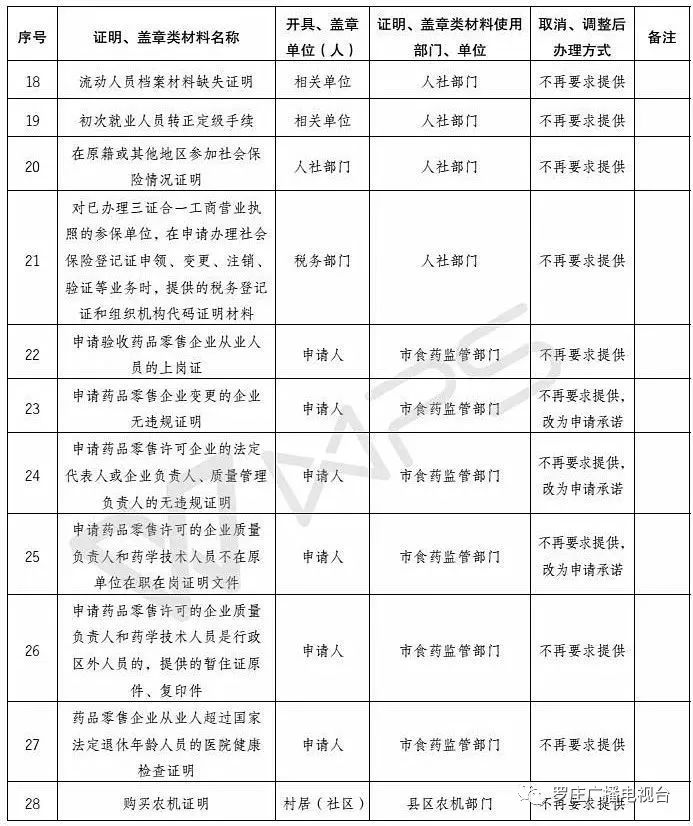 临沂市市常住人口有多少_临沂市老年人口数量