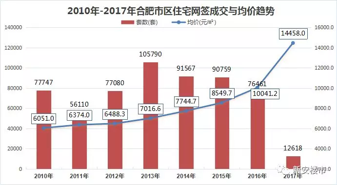 合肥房地产占2020年GDP总量_房价神经病 又要 去库存 又是 买不起