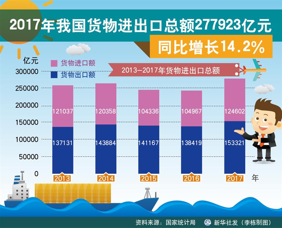 我国国民经济总量位居世界第几_凹凸世界金