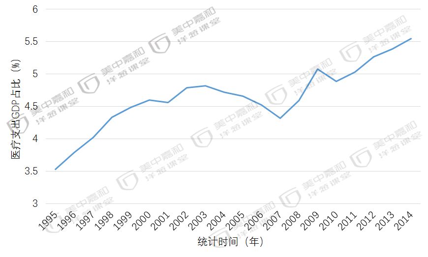 gdp占比最大的是_中国汽车产业展望报告之一 汽车销量见顶了吗