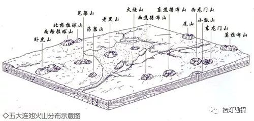 五大连池火山群共有14 座火山锥.