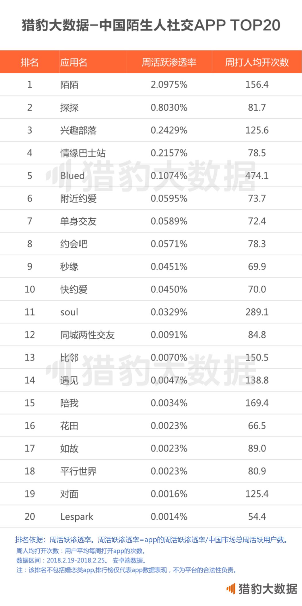 2018重大收购第一案: 陌陌收购探探是抖音给的灵感?