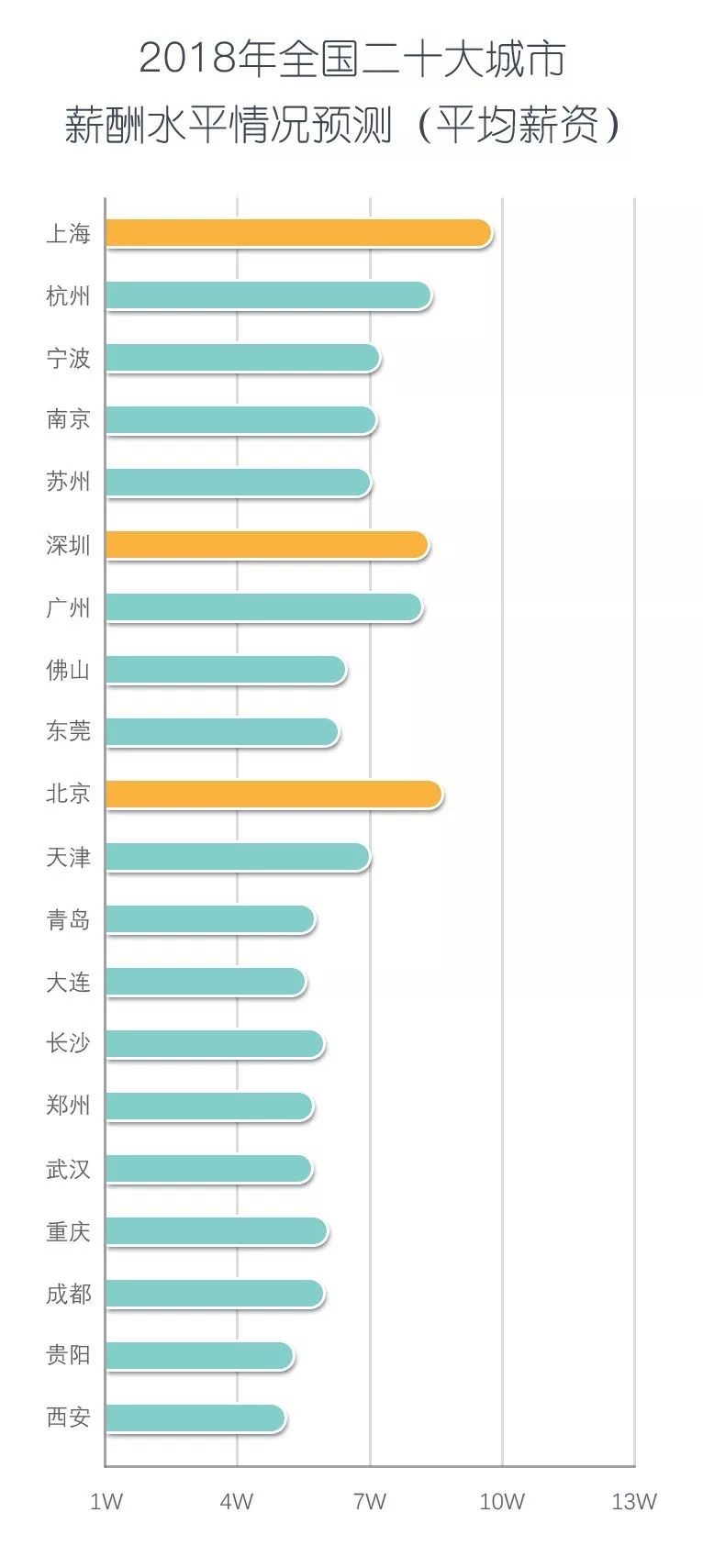 2021到2018的全国总体gdp_2021gdp全国排名(2)