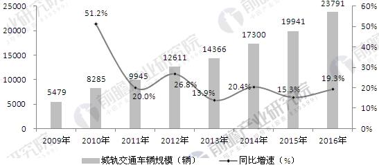 66亿人口_14亿人口图片