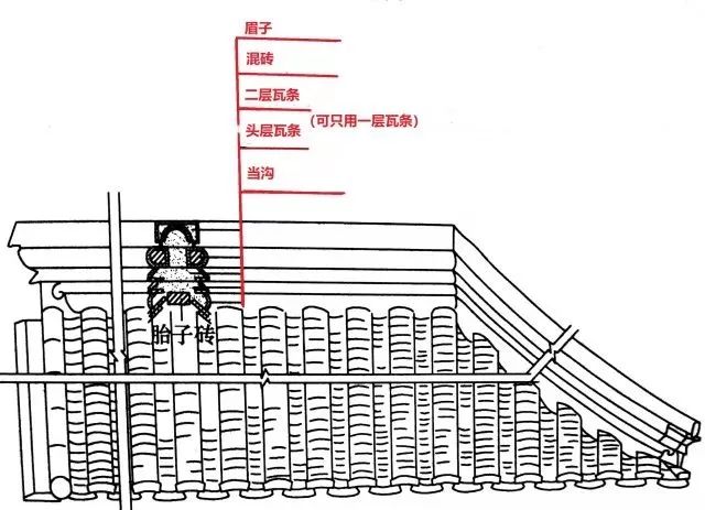 一篇文章教你分清古建筑22种屋脊