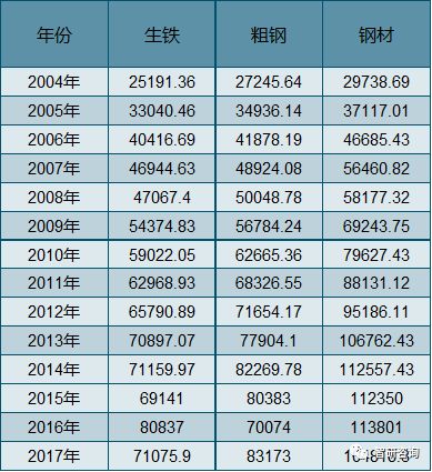 钢铁厂产值和gdp折算_2016年中国钢铁行业现状分析及发展趋势预测