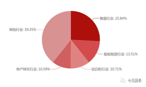 广西藤县2017年经济总量_广西藤县2030年规划图