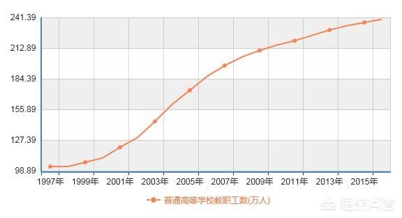 城市人口生长理论_北京人口缘何不断膨胀 调控该往哪走(3)