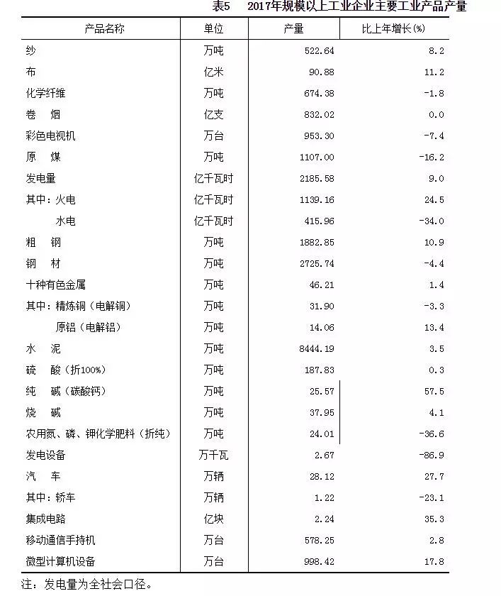 人口上亿的国有几个_人口普查(2)