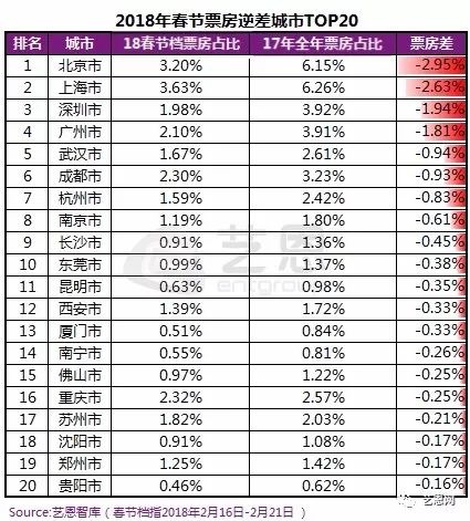 春节人口迁徙数量_抢房大战再现,深圳楼市逆转 想多了(3)