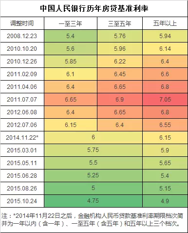 企业债券利息能不能计入gdp_投资ETF的捡 便宜 秘笈(3)