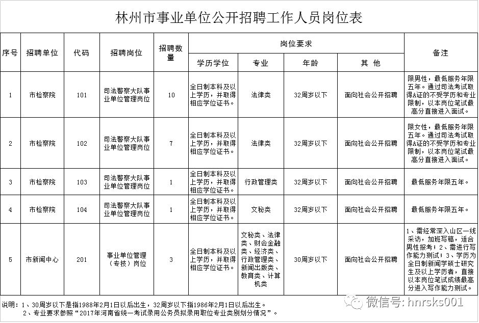 林州市人口有多少_林州市有哪些旅游景点(2)