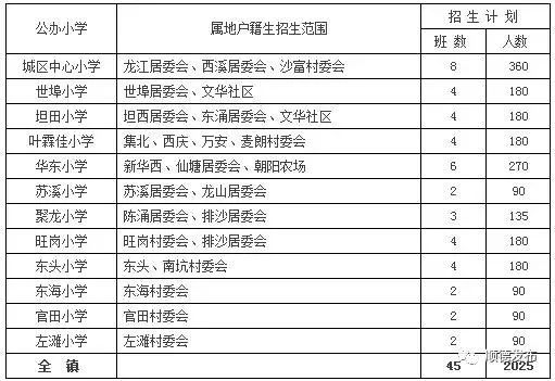 非户籍常住人口_常住人口登记卡(3)