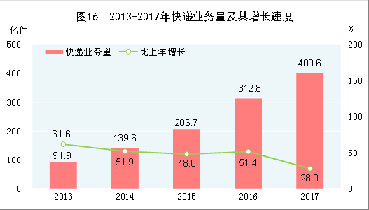 深圳经济总量位居_深圳经济特区