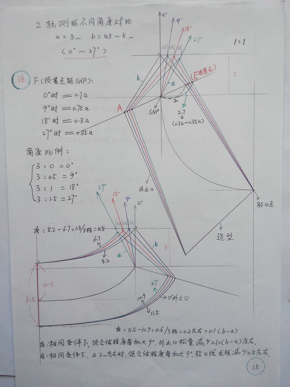 87张高清领子制版的手工笔记建议收藏