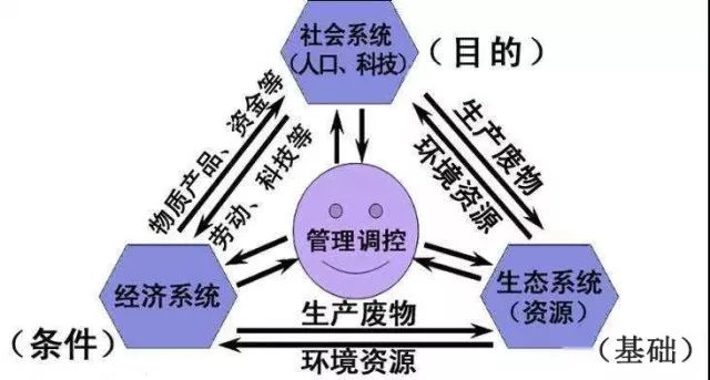 人口资源环境可持续发展_人口资源环境与可持续发展