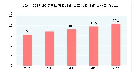 绿色gdp把资源消耗纳入经济_绿色gdp将资源消耗纳入经济发展成本.是对还是错(3)