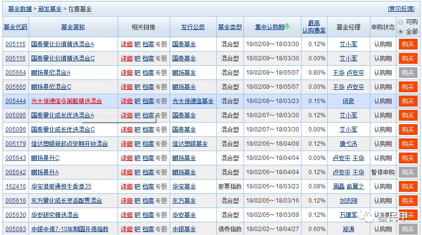 买点出现，这次必须买定“牛基”不离手！