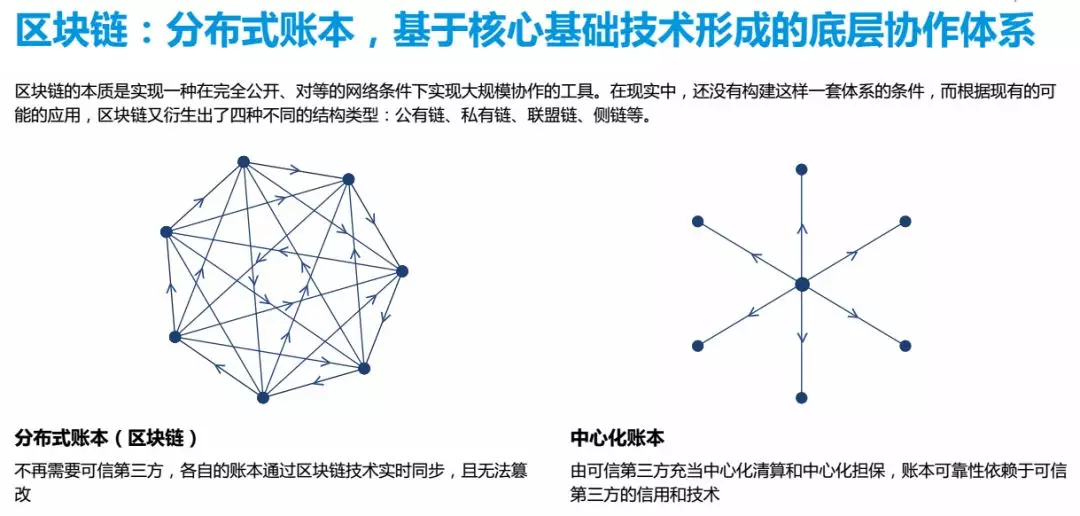 PG电子试玩平台人民日报：区块链让价值互联网露出曙光