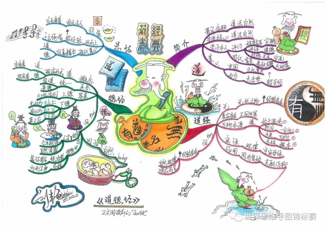 范例:《道德经》全书框架分析