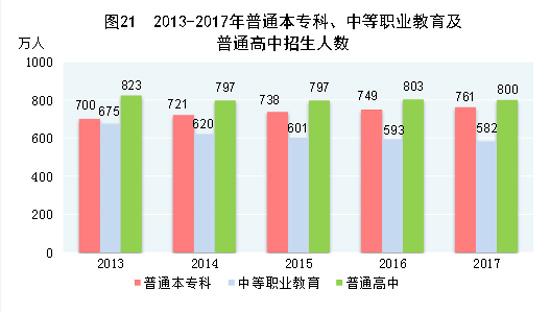 户藉人口城镇化率_人口普查(3)