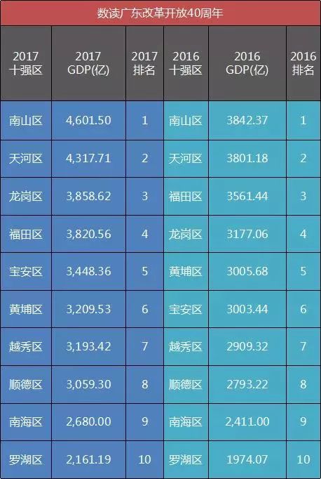 锦州gdp多少亿_第一座拥有轨道交通的城市不是上海,而是辽宁的抚顺(3)