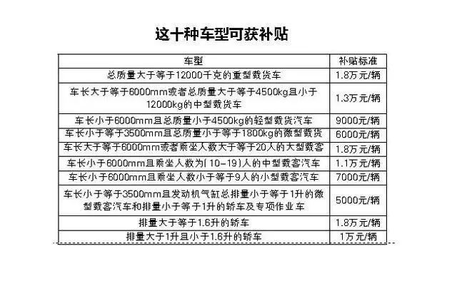 2018年私家车报废标准及报废补贴出台