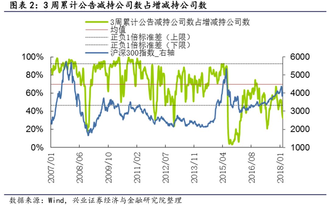 A股市场规模和GDP_三季度GDP加速上行 A股市场持续吸金(3)