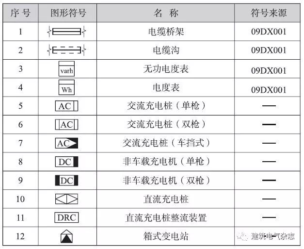 电动汽车充电设施设计关键问题研究