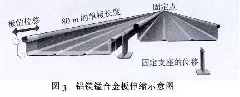 铝镁锰金属屋面详细介绍